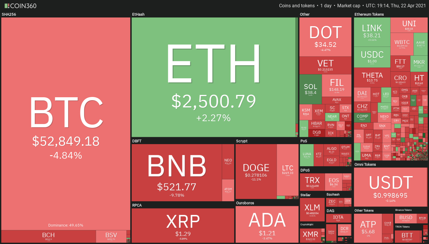 Data shows traders rushed to buy altcoins during Bitcoin’s ...