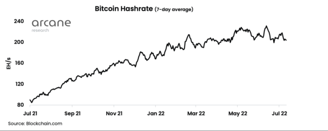 bitcoin hashrate