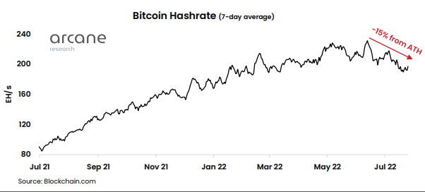 Bitcoin Mining Hashrate
