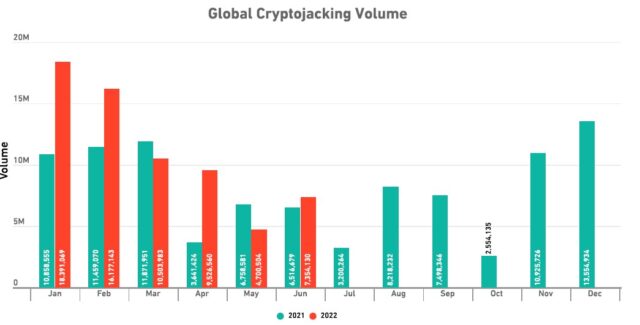 Crypto Bitcoin Jacking 1