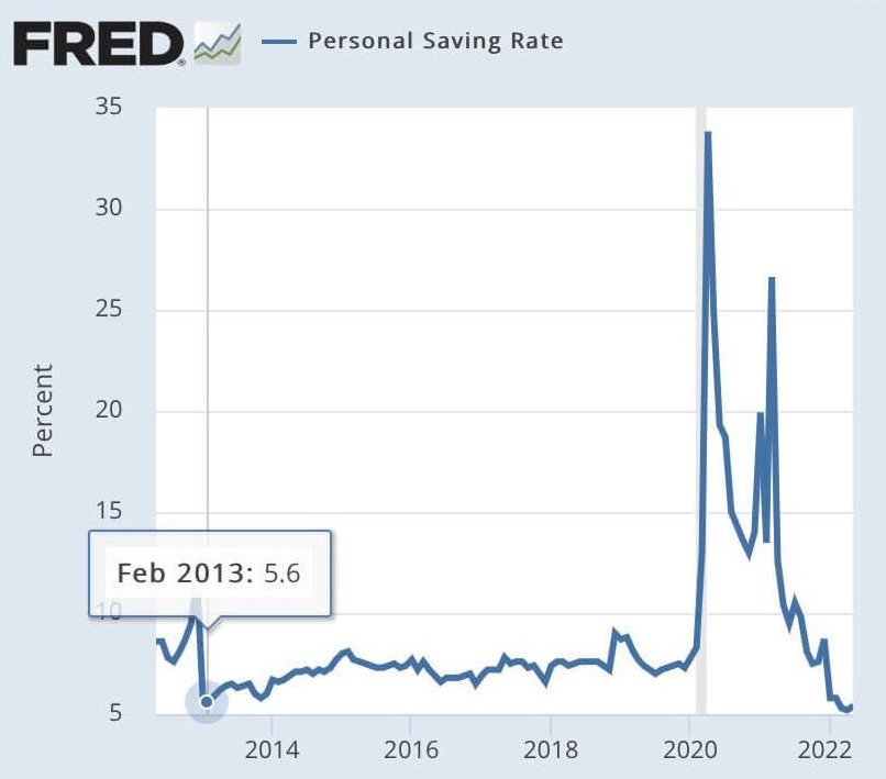 Personal saving rate