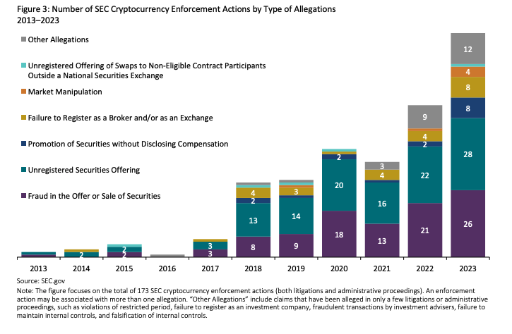 sec chairman cryptocurrency