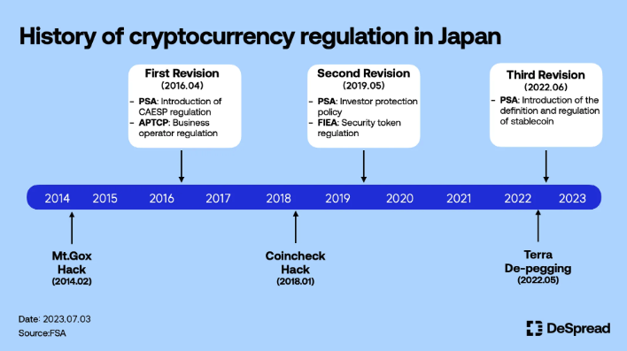 History of Crypto Regulation in Japan