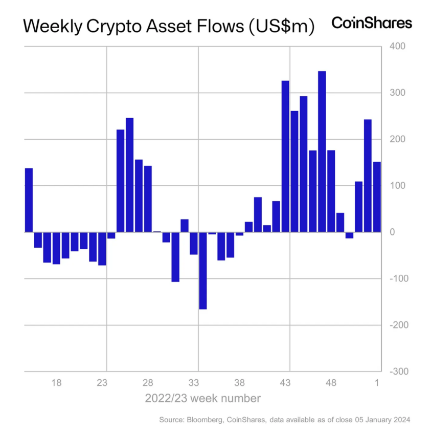 crypto ETF inflows
