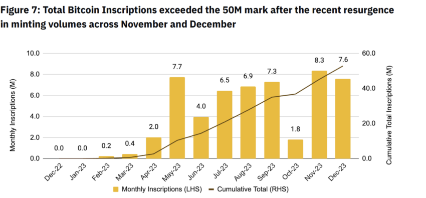 Bitcoin Monthly Inscriptions.