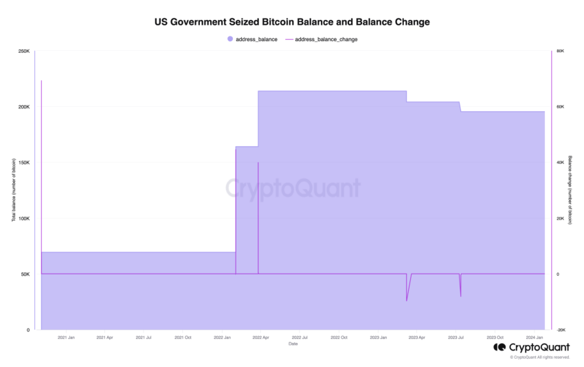 US Bitcoin Holdings