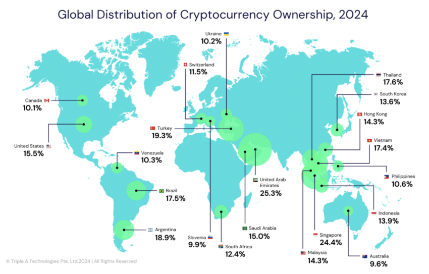 Crypto Adoption Worldwide