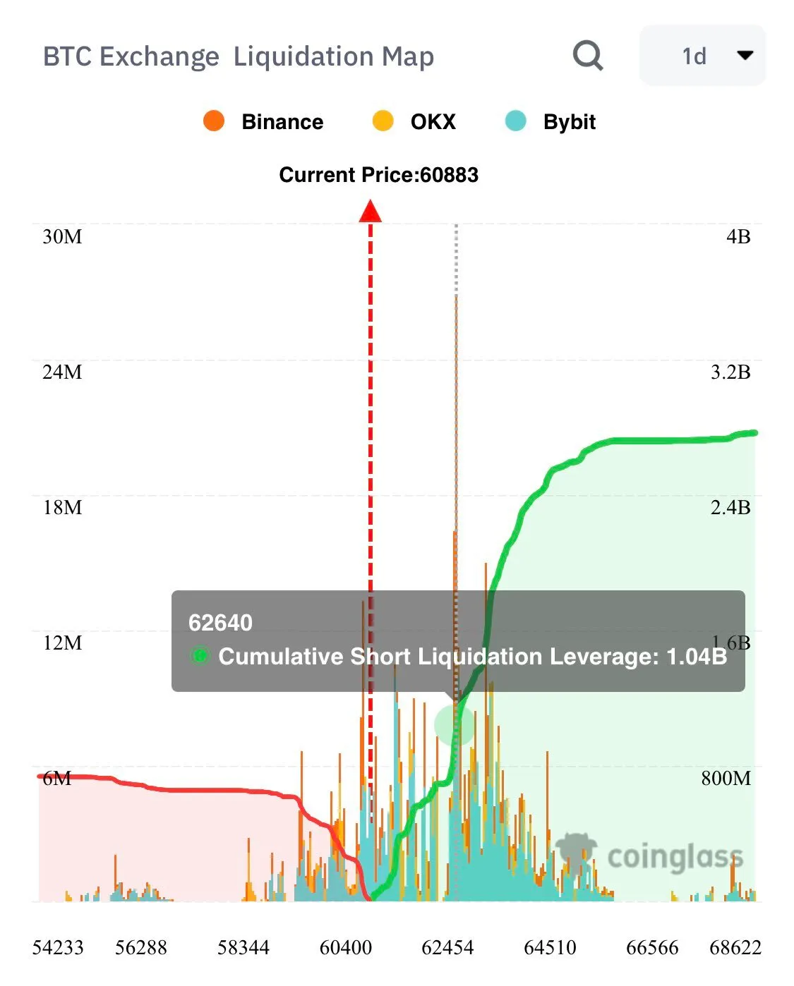 bitcoin derivatives market chart btc