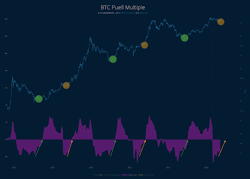 Bitcoin 1