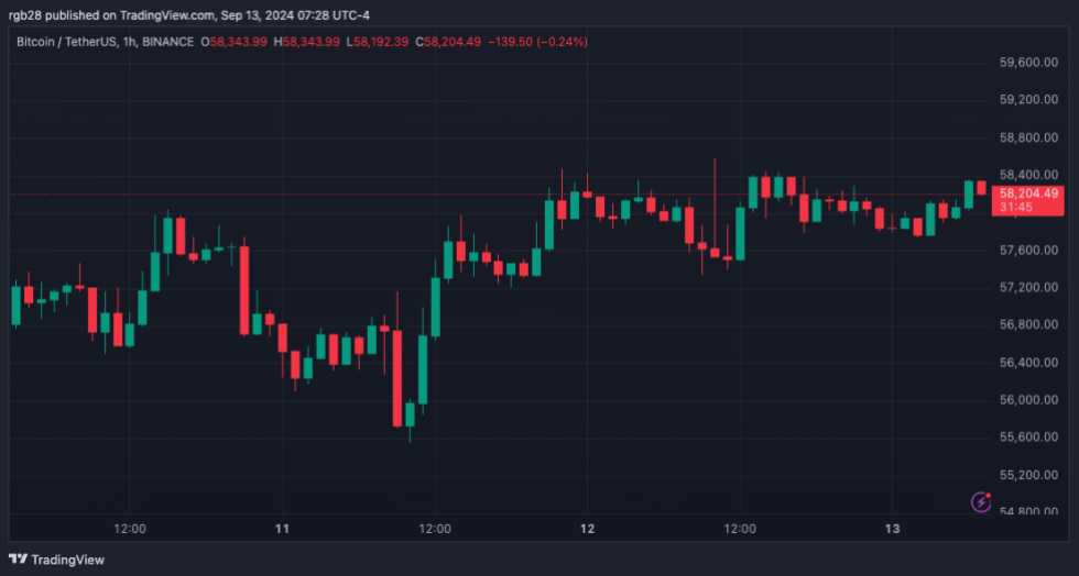 crypto, BTC, BTCUSDT, Bitcoin