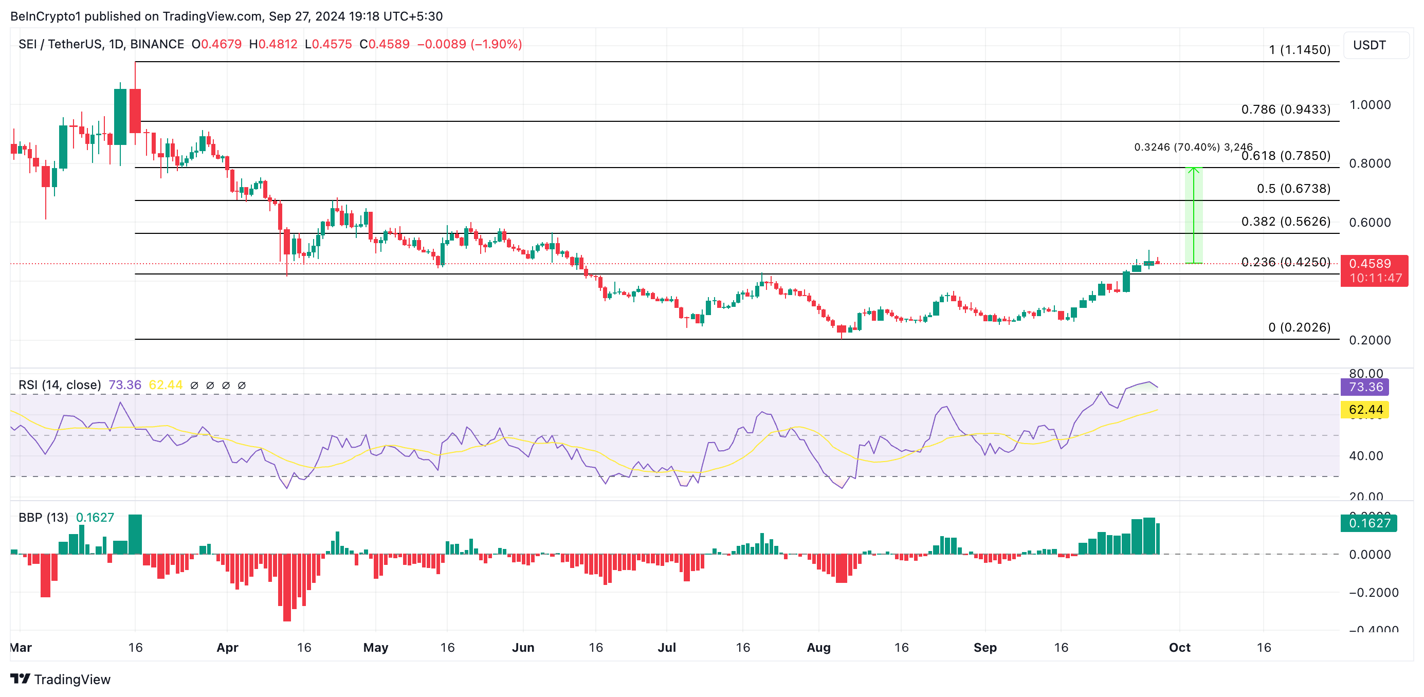 sei price prediction