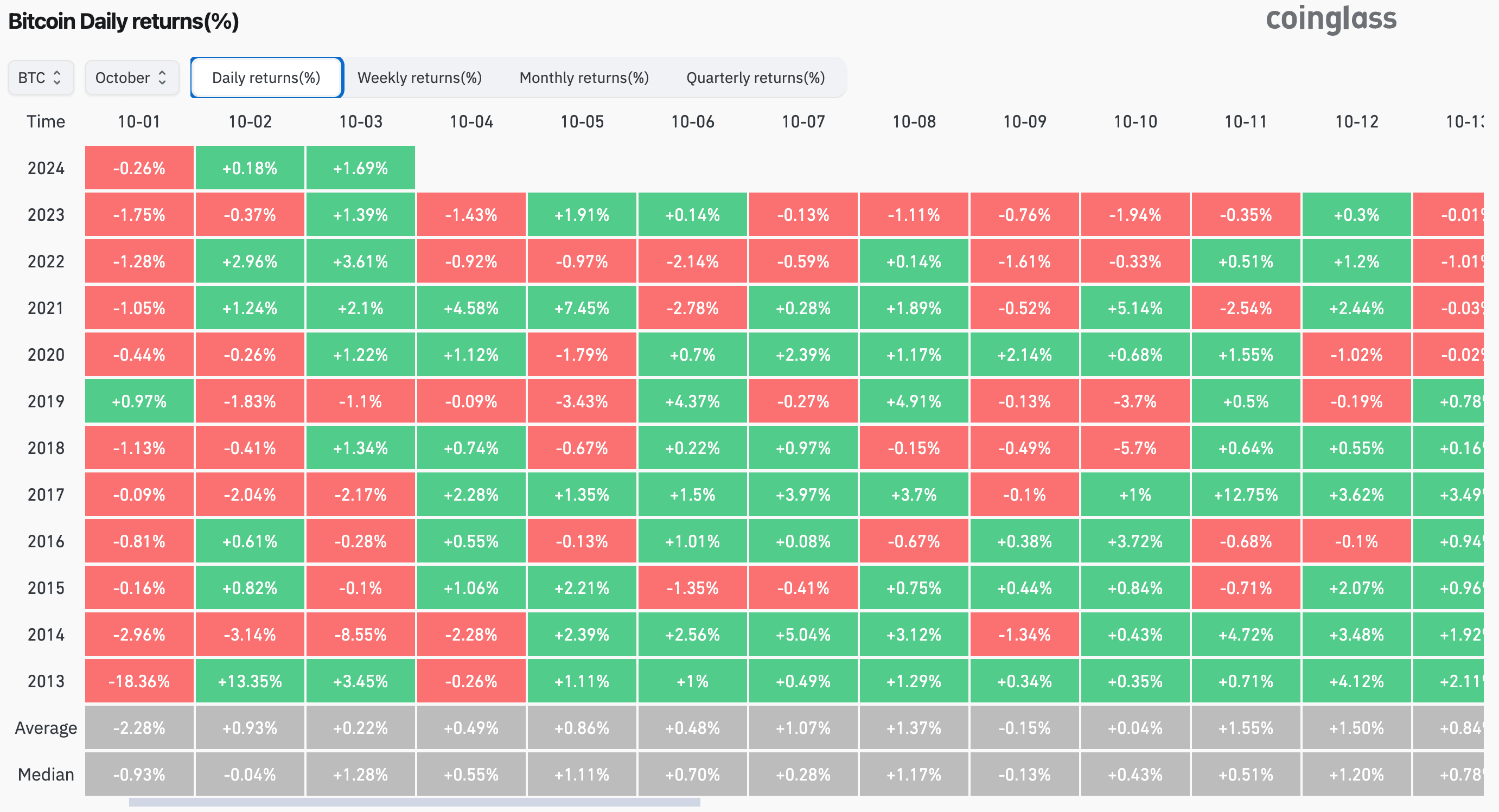 btc october returns