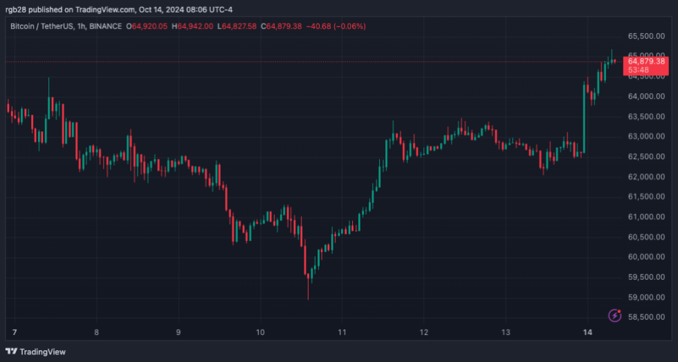 crypto, BTC, BTCUSDT, bitcoin