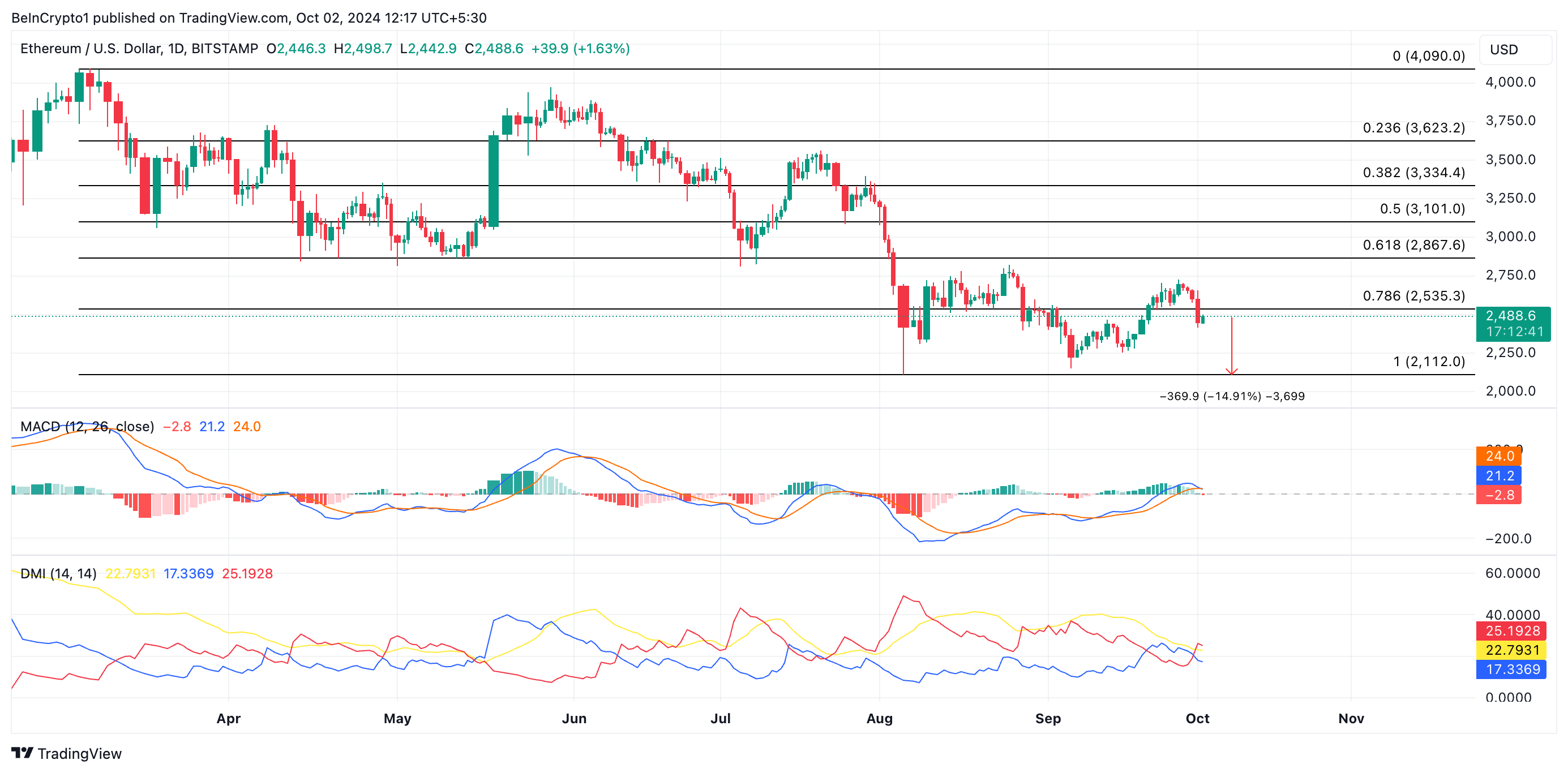 ethereum price prediction