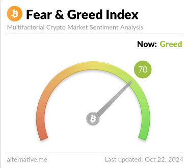 Bitcoin Greed