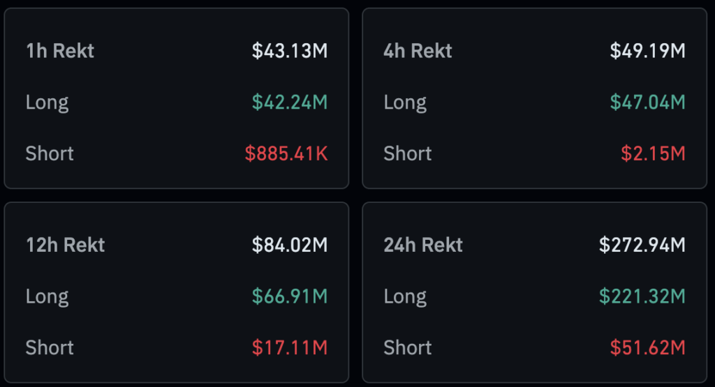 Crypto liquidations (Coinglass)